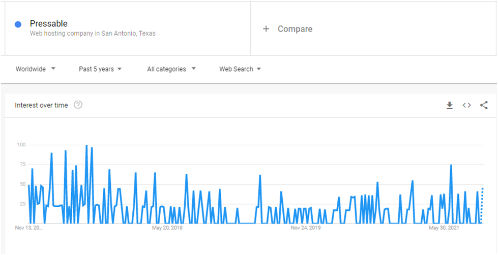 Pressage web hosting page load time