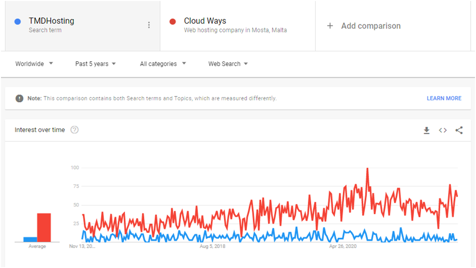 TDM Hosting web hosting page load time