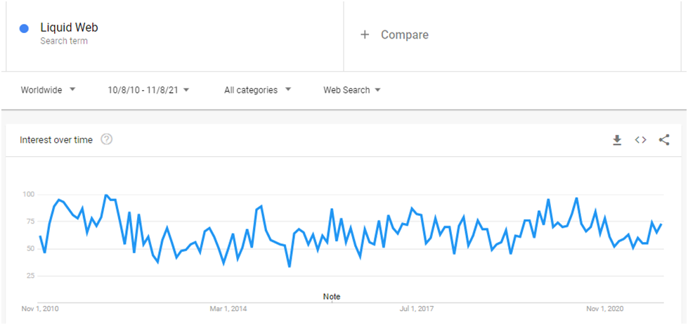 Liquid Web web hosting page load time