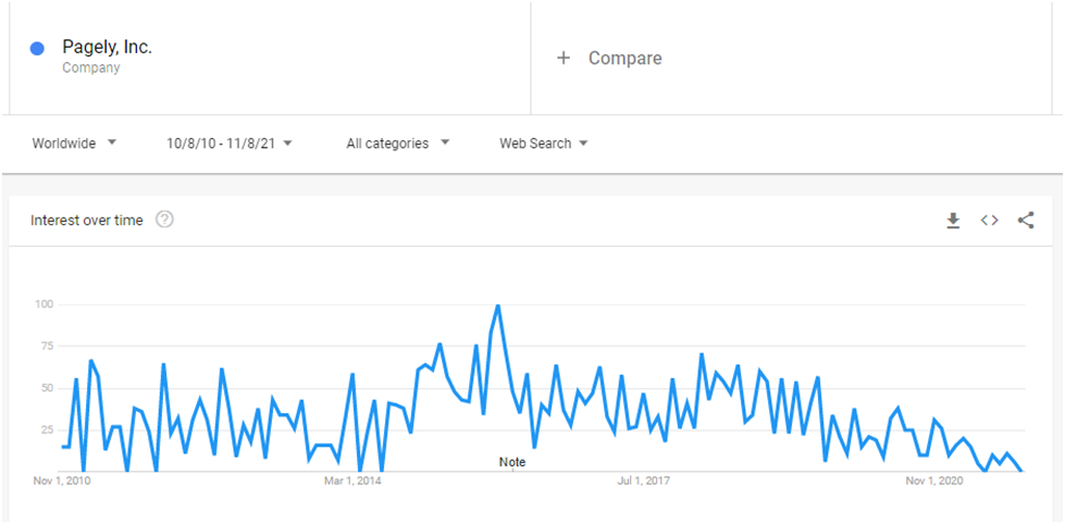 Pagely web hosting uptime test