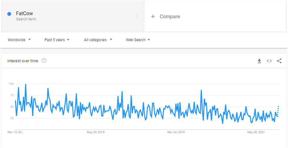 FatCow web hosting uptime test