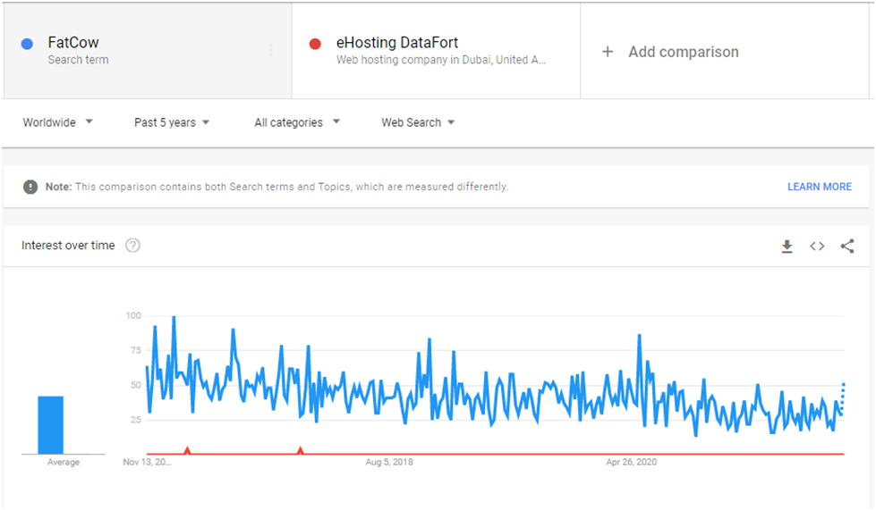 eHost web hosting uptime test