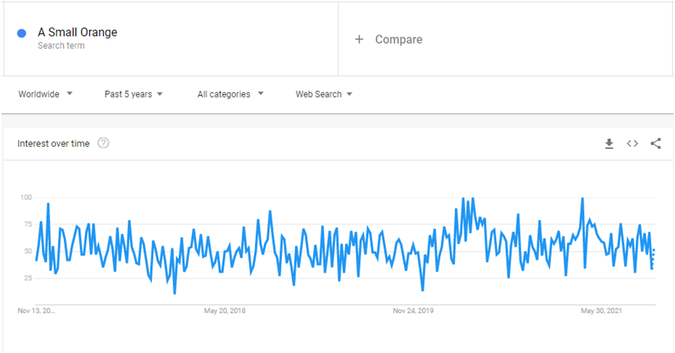 Rocket web hosting uptime test