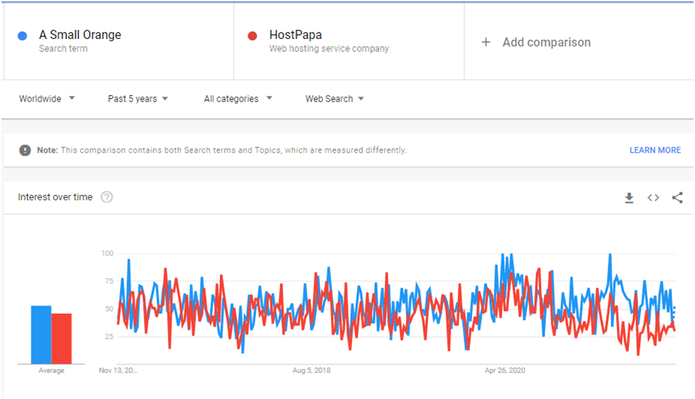 Hostpapa web hosting uptime test