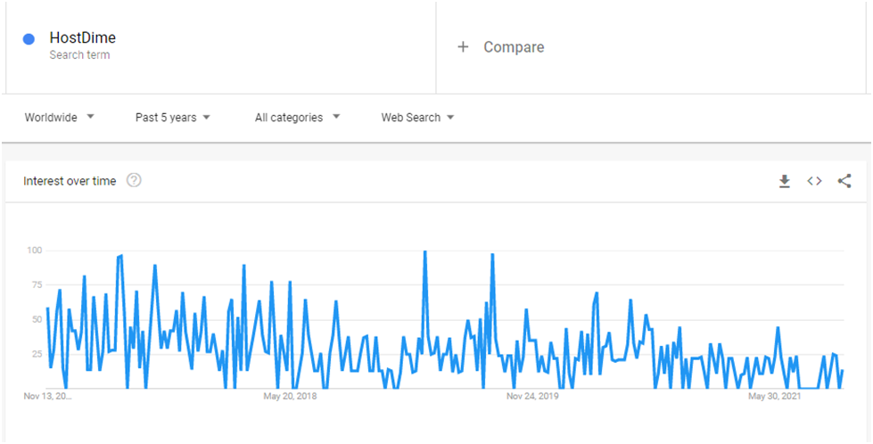 HostDime web hosting uptime test