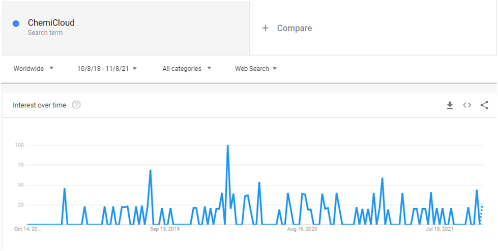 ChemiCloud web hosting uptime test