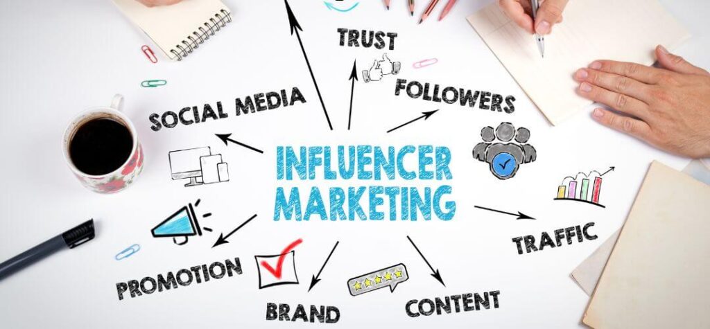 How To Use Influencer Marketing To Grow Your Ecommerce Business