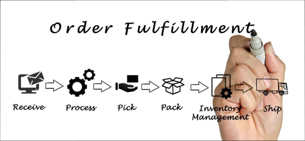 What Is Involved In The eCommerce Fulfillment Process?
