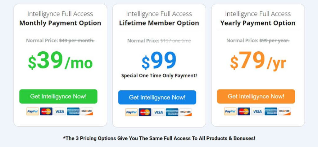 Intelligynce pricing plans